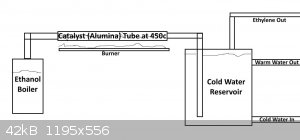 Ethylene Diagram.jpg - 42kB