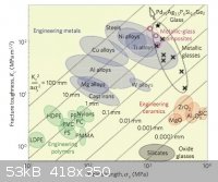 materialstrengthgraph.jpg - 53kB