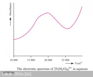 Titanium 3 spectrum.png - 13kB