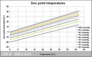 dew_point_graph.jpg - 35kB