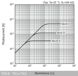 Photovoltaic_and_Photoconductive_Modes_of_Photodiode_Operation_3.png - 55kB