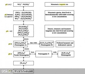 Polytungstates.png - 95kB
