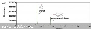 phenol.jpg - 92kB