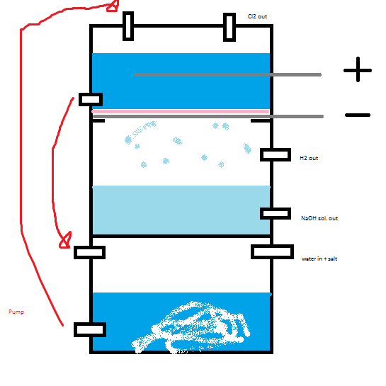 Diaphragm cell.bmp - 871kB