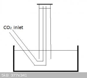 CO2 gazometer.png - 5kB