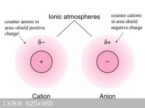 Ionic atmospheres.png - 133kB